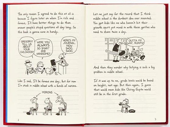 Diary of a Wimpy Kid Books In Order!